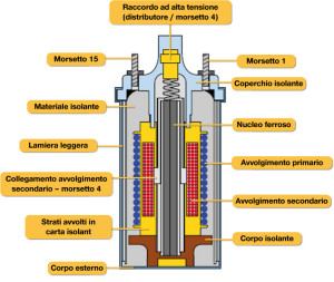 bobina accensione